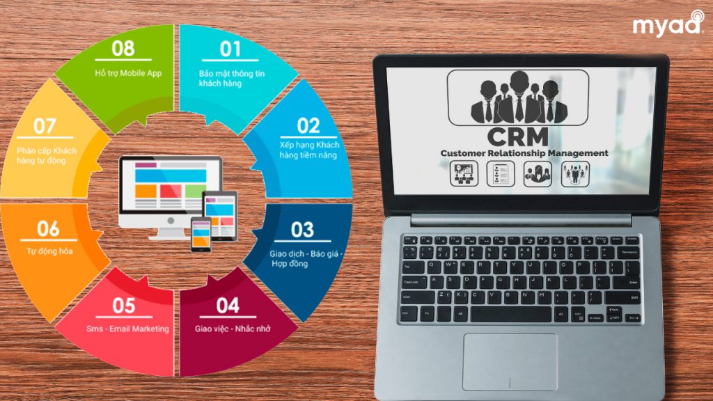 Với một CRM chuyên nghiệp sẽ hỗ trợ tốt cho các chiến lược inbound marketing